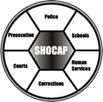 SHOCAP