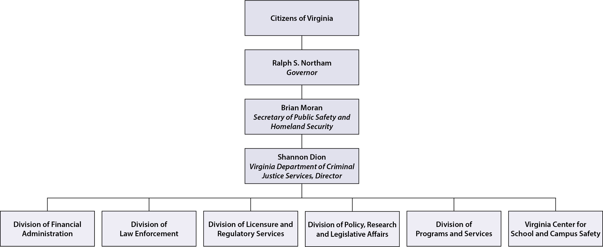 Criminal Justice System Chart